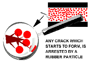 Crack arrested by a rubber particle