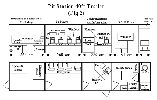Trailer layout